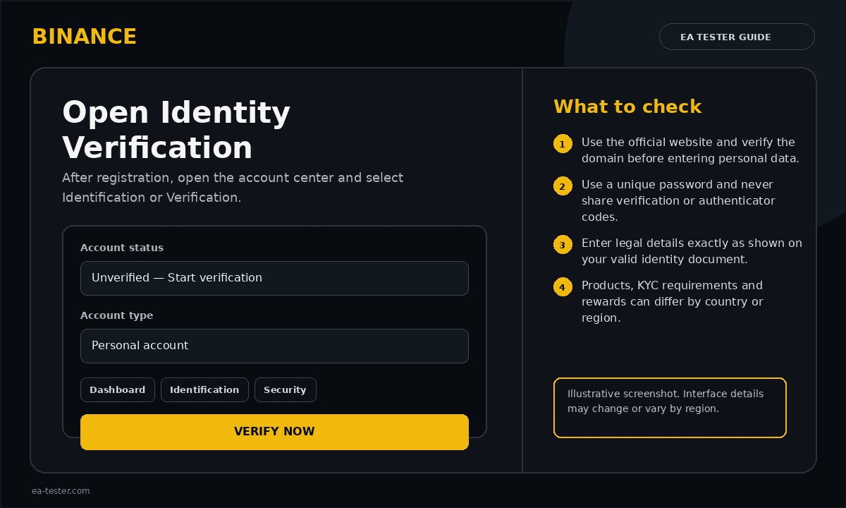 Illustrative location of the identity-verification section.