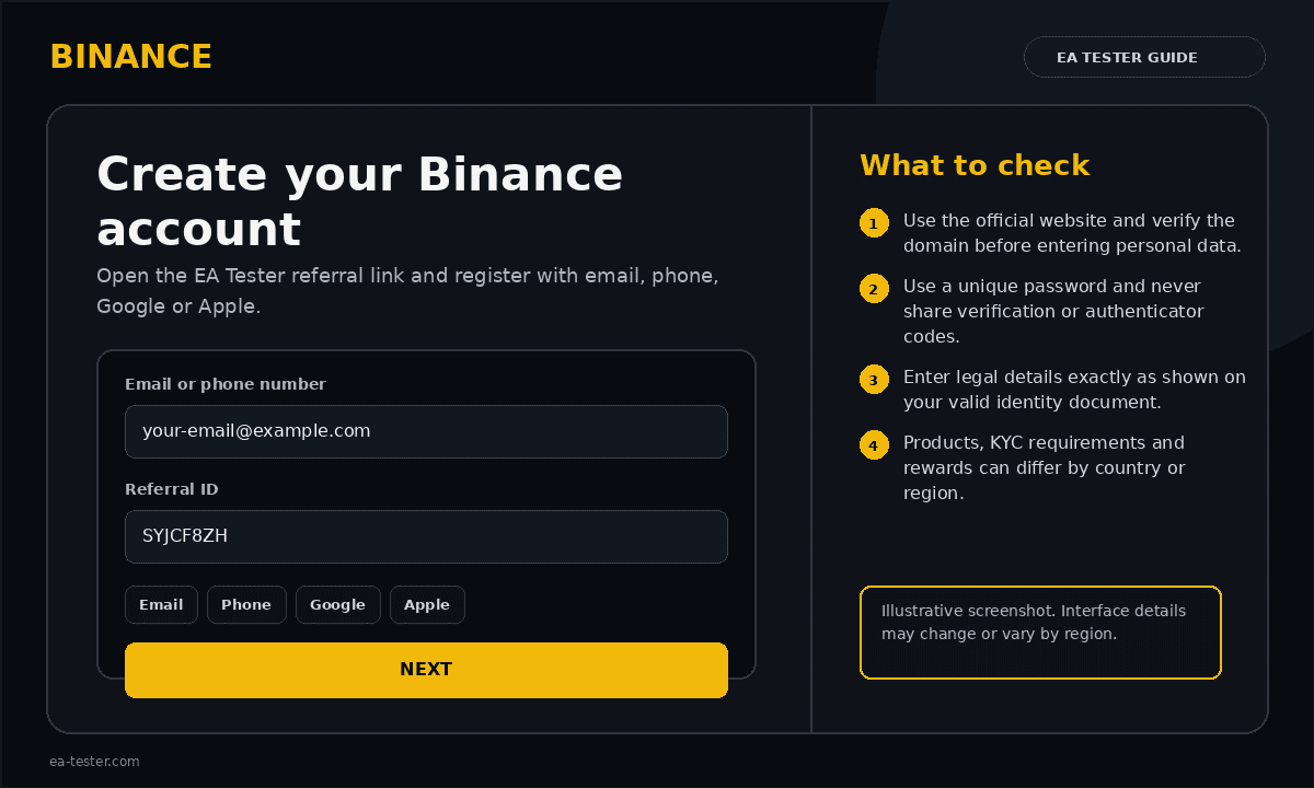 Illustrative EA Tester screenshot. The live Binance interface may change or vary by region.