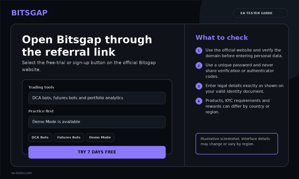 Illustrative EA Tester screenshot of the Bitsgap landing page.